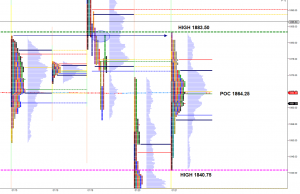 January 21, 2016 Market Profile Graph