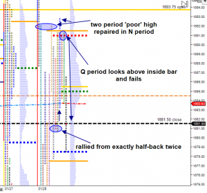 January 28 Market Profile Graph
