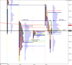 January19, 2016 Market Profile Graph