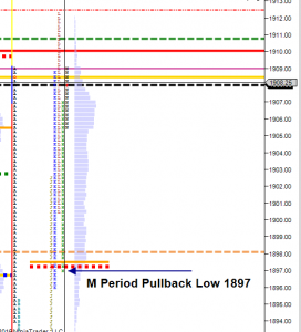M period pullback low