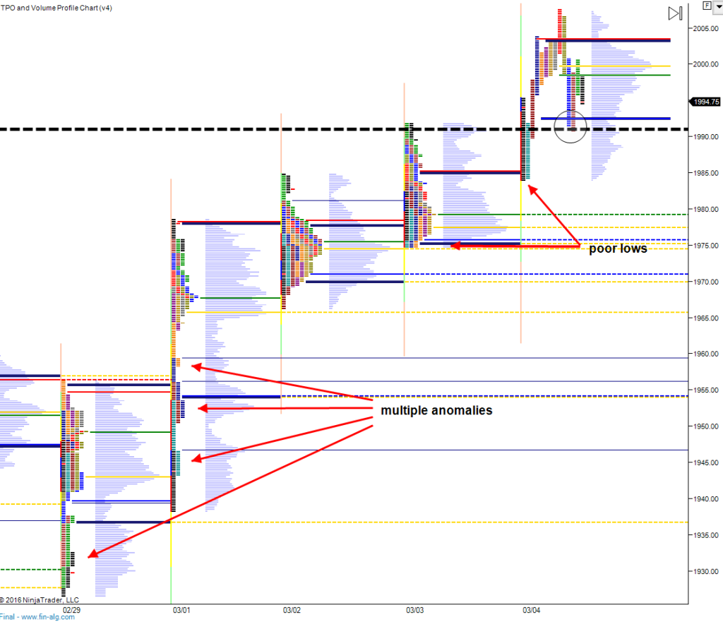 Friday March 4th ES Market Profile Chart