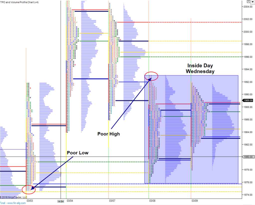 Inside day Wednesday march 9