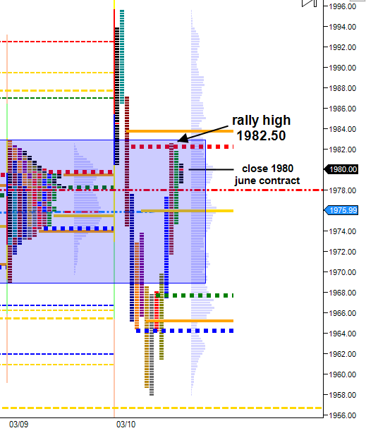 March 10 June ES contract