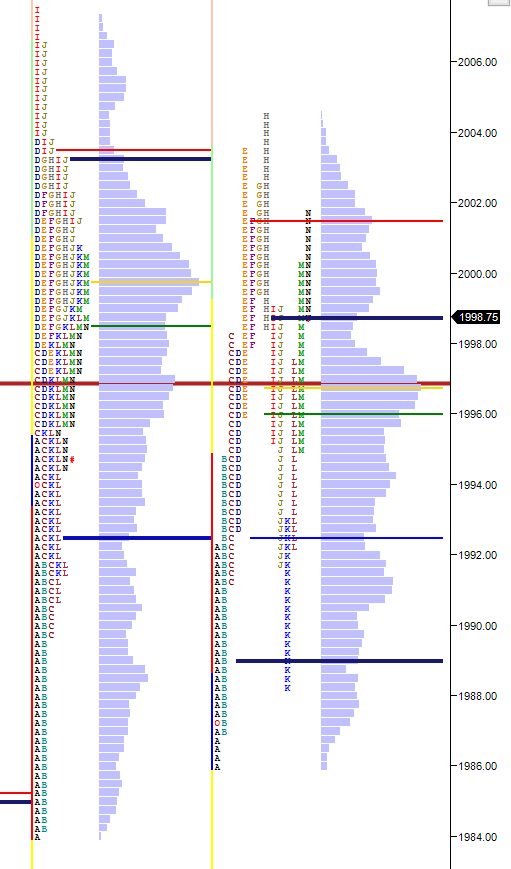 Monday March 7 Inside Day