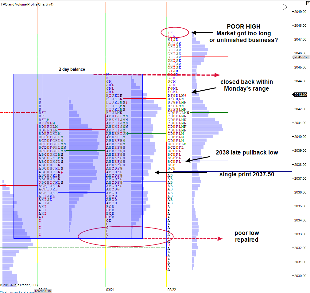 possible breakout failure