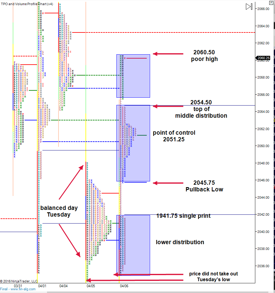 Fed Day Rally April 6 2016