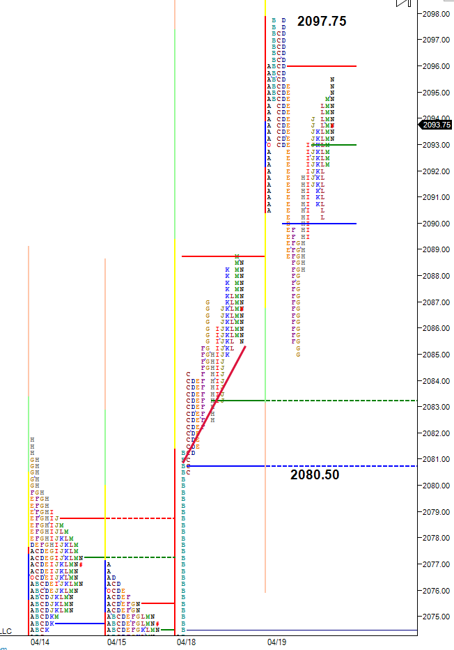More balance, wide POC Tuesday