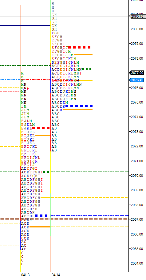balance on Thursday April 14