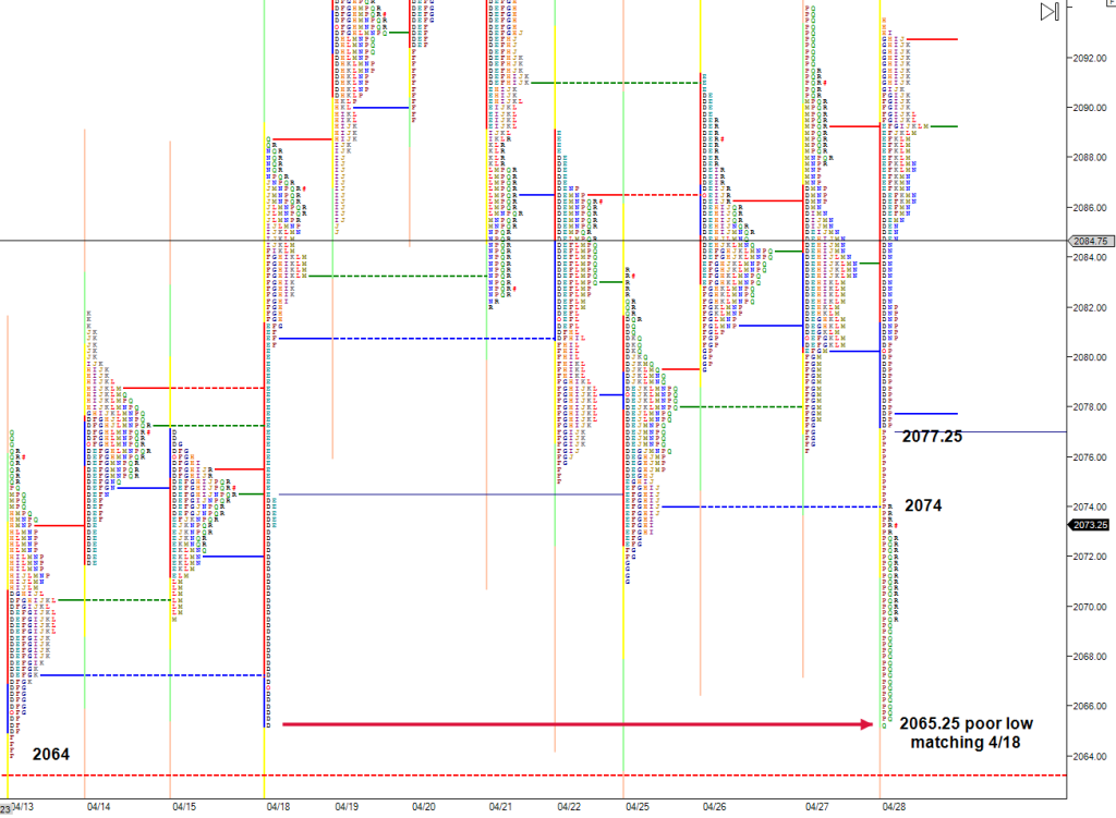 late selloff Thursday