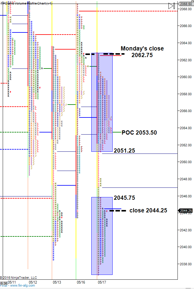blame-it-on-the-Fed-double-distribution-selloff