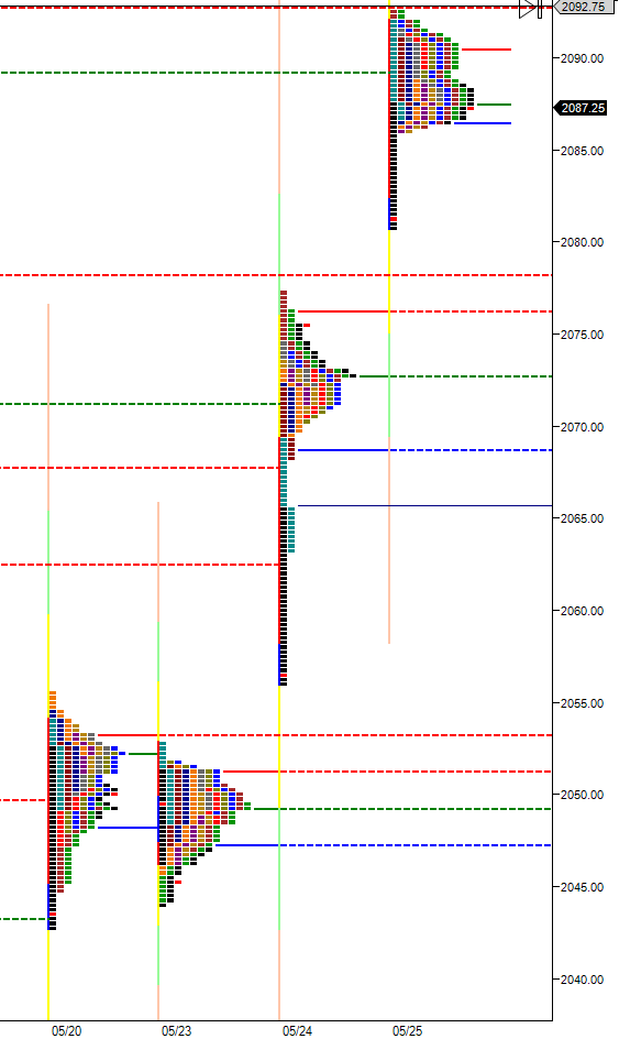 emotional-short-covering-buying-weakens-the-market