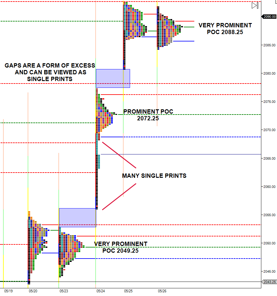 gaps-are-a-form-of-excess