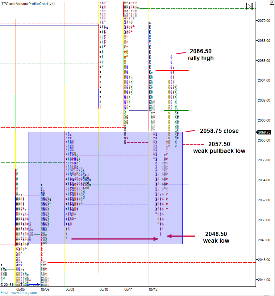  selloff and short covering