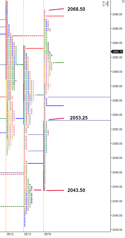 short covering rally