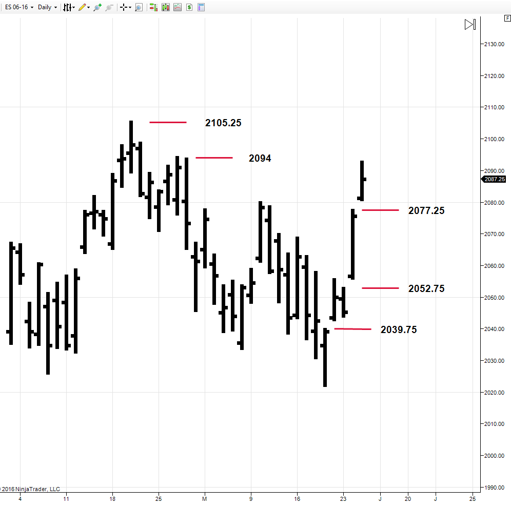 three-gaps-under-the-market