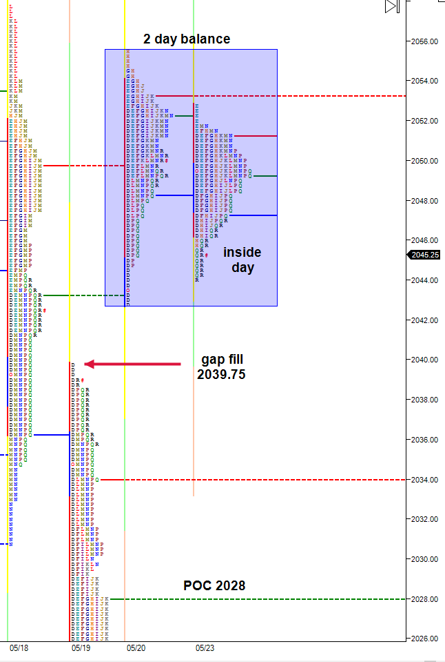 two-day-balance-with-inside-day