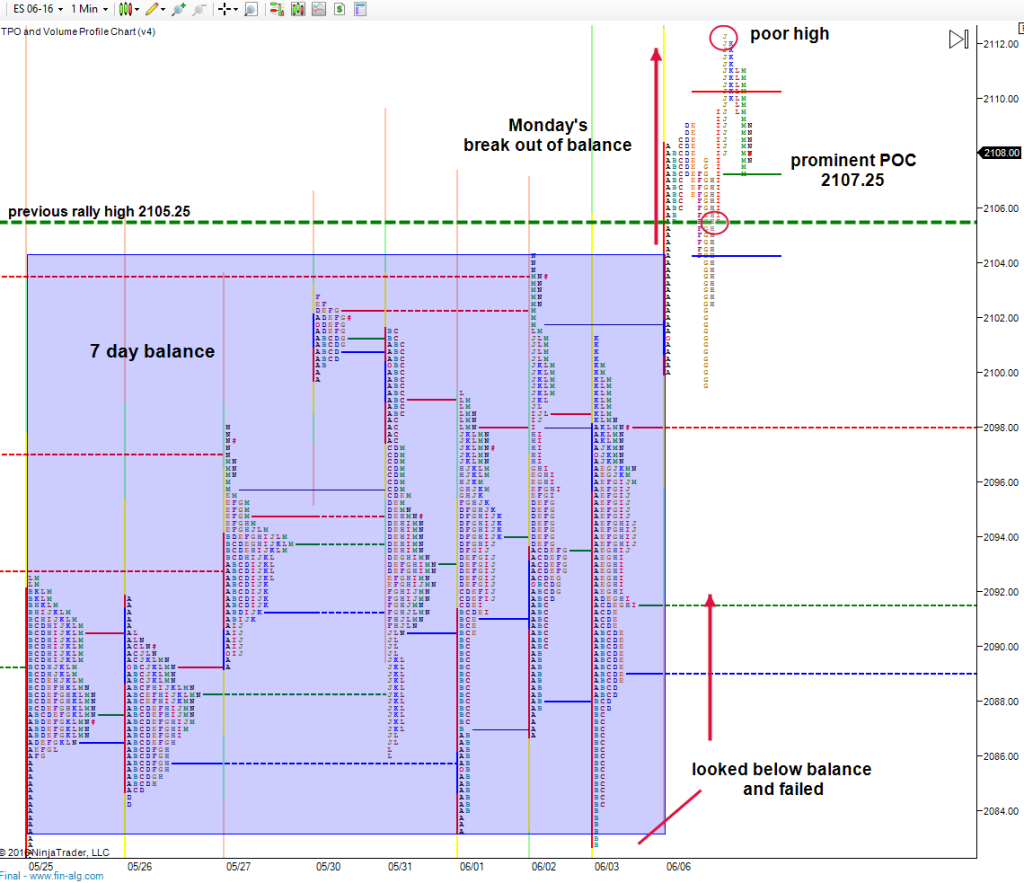 break out of balance and accelerate