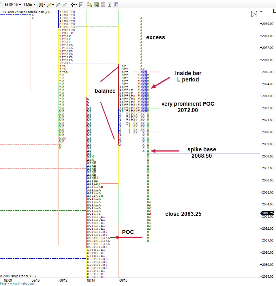 excess and break from balance after FOMC