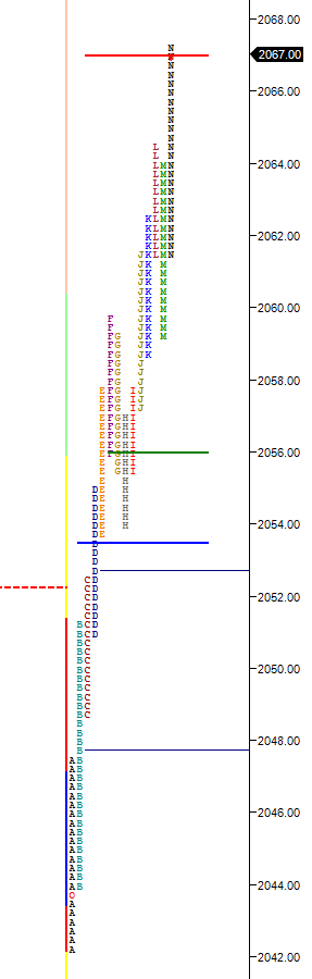 one-timeframing-higher-market-profile