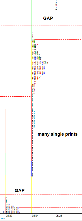 unrepaired poor structure from May 24