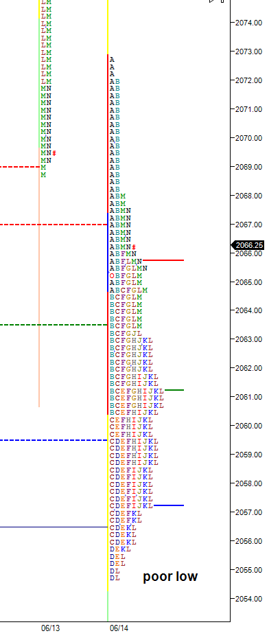 volatile balanced day