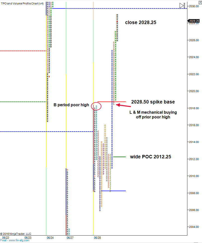 wide-point-of-control-and-rally-into-close