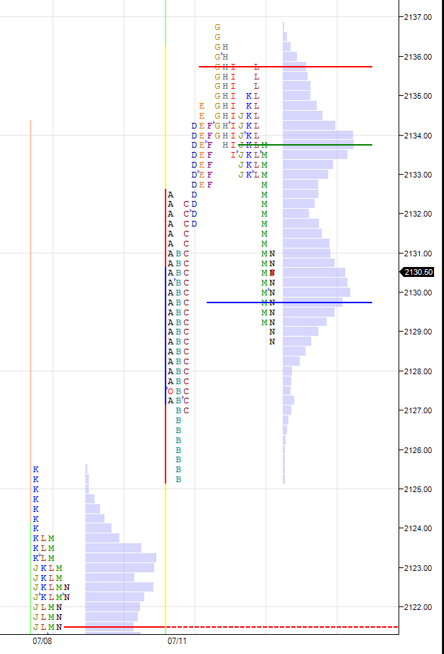 ES-all-time-high-July-11-2016-market-profile-splitview