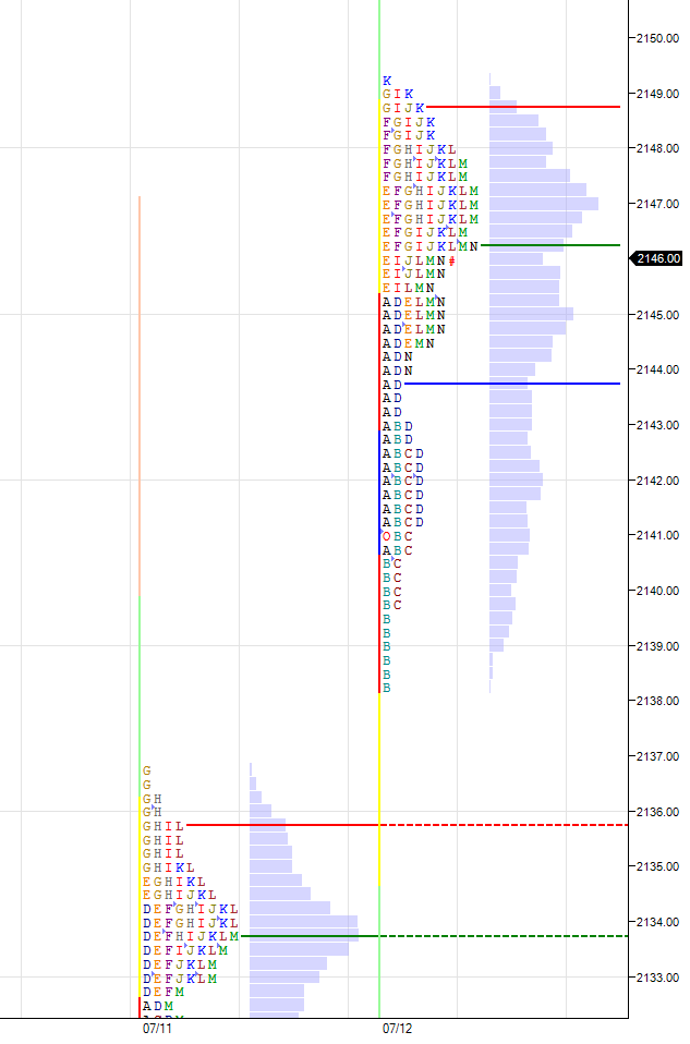 ES-new-all-time-highs-July 12-2016