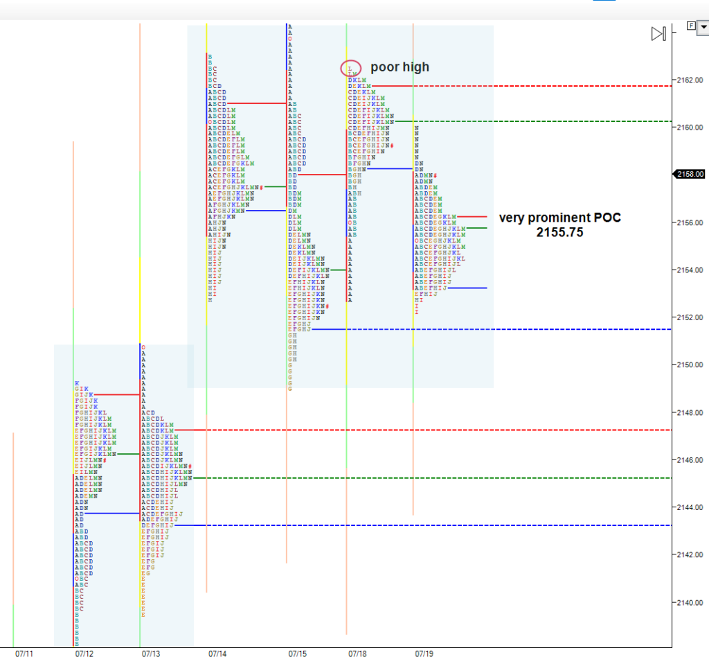 four-day-balance-near-alltime-ES-highs
