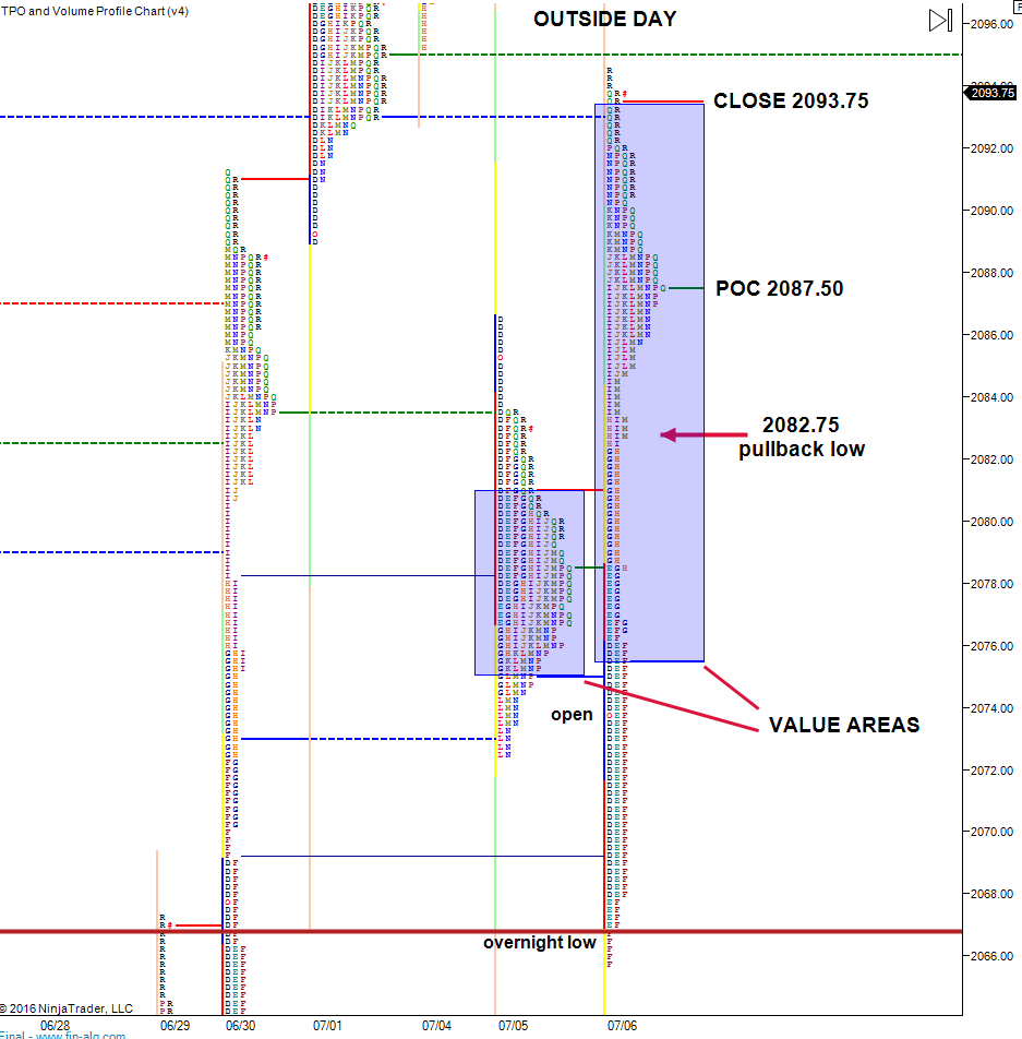 outside-day-market-profile