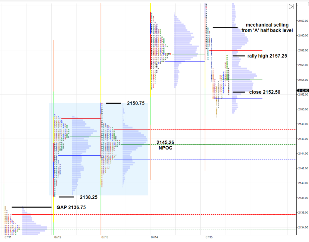 outside-day-near-all-time-highs