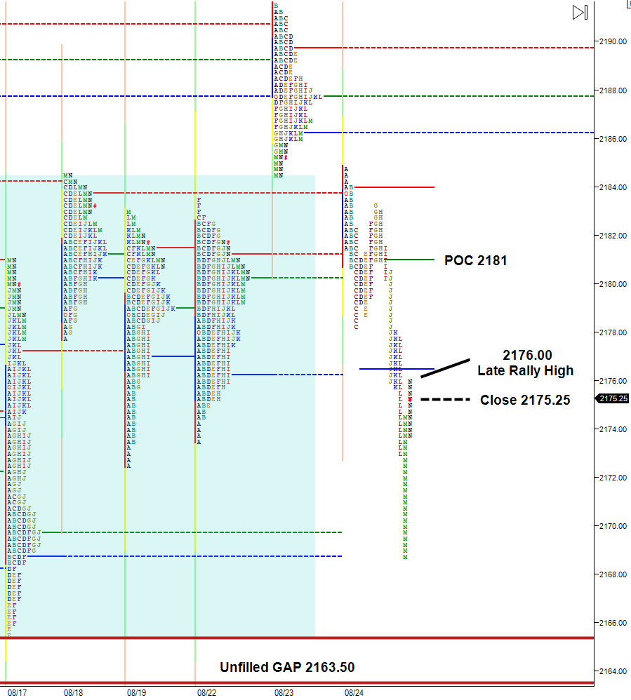 ES-back-in-trading-range
