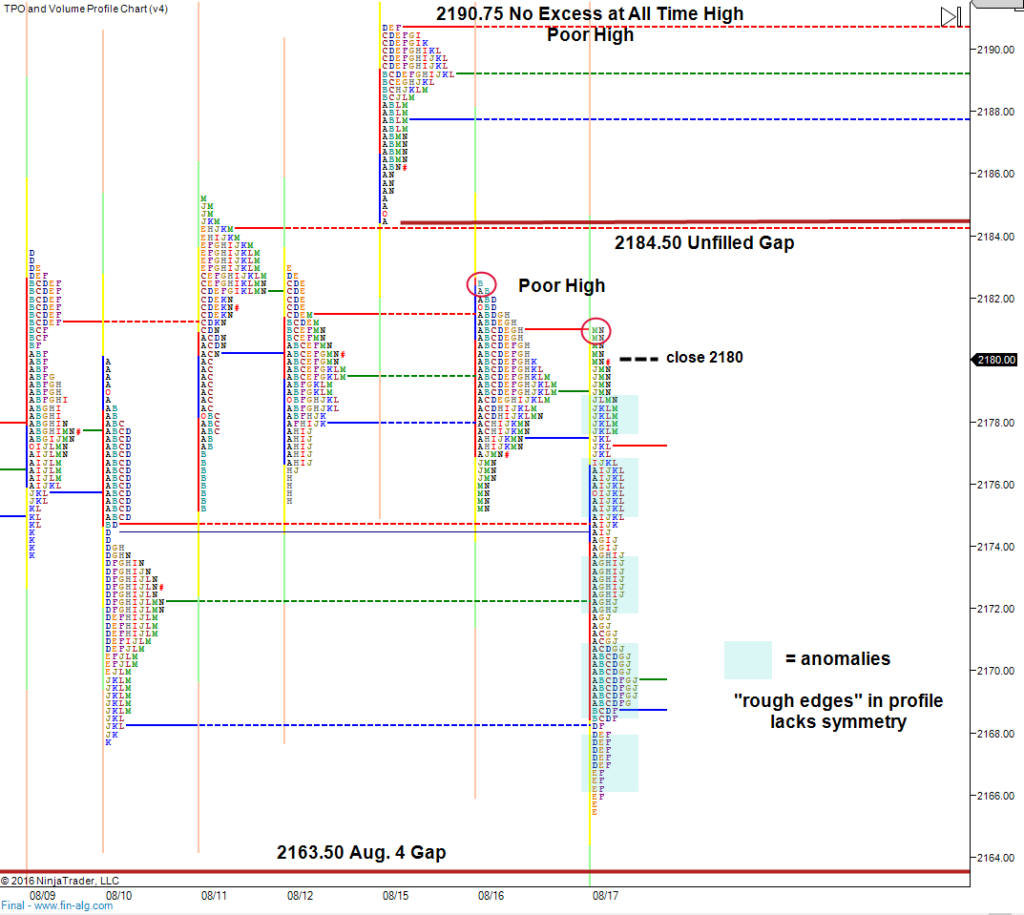 Fed-Day-multiple-anomalies-market-profile