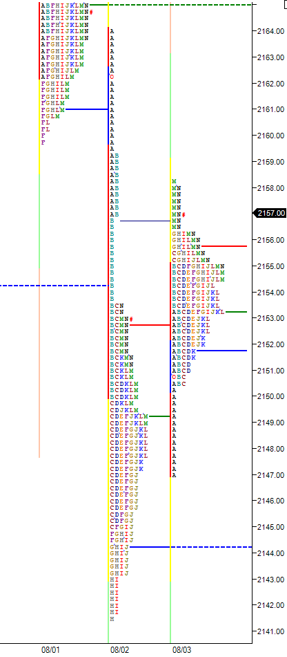 inside-day-above-prior-rally-high