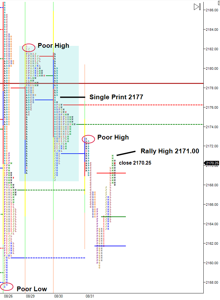 market-profile-chart
