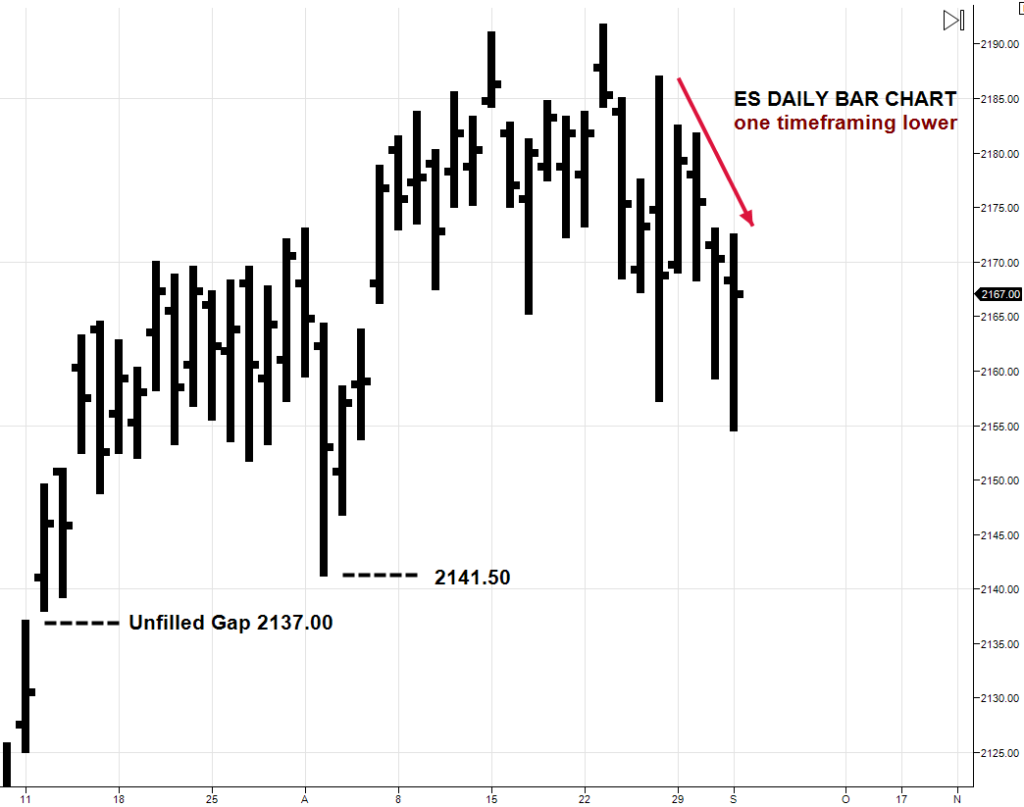 ES-Daily-Bar-Chart