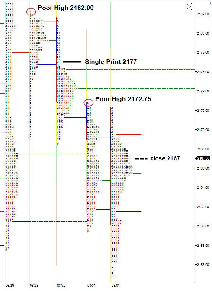 ES-no-clear-direction