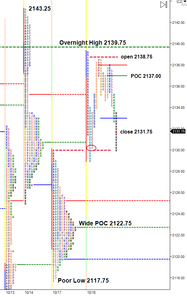 es-small-range-mechanical-trading