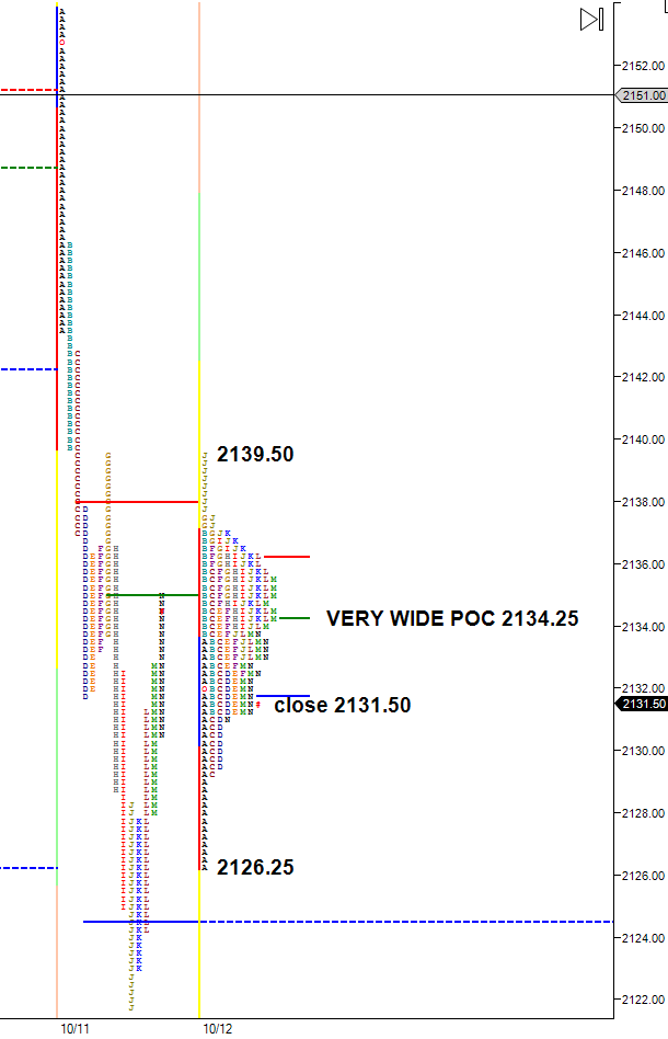 prominent-point-of-control