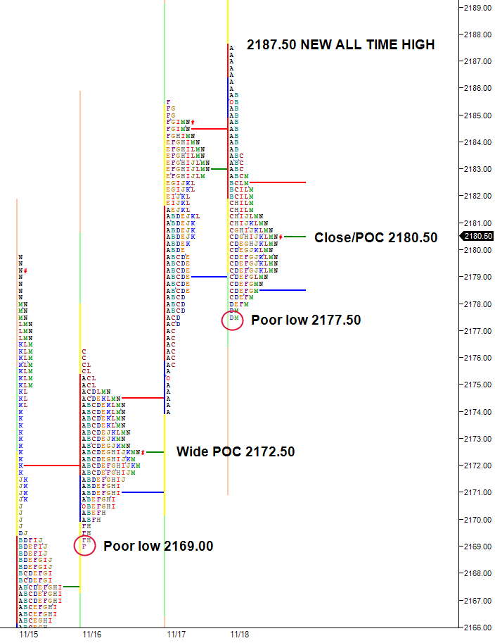 es-all-time-high-november-18-2016