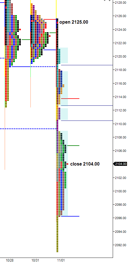 es-breakout-from-inside-day