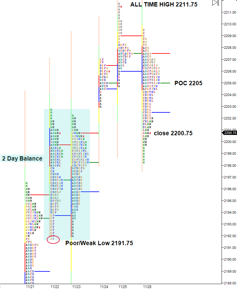 es-reenters-two-day-balance