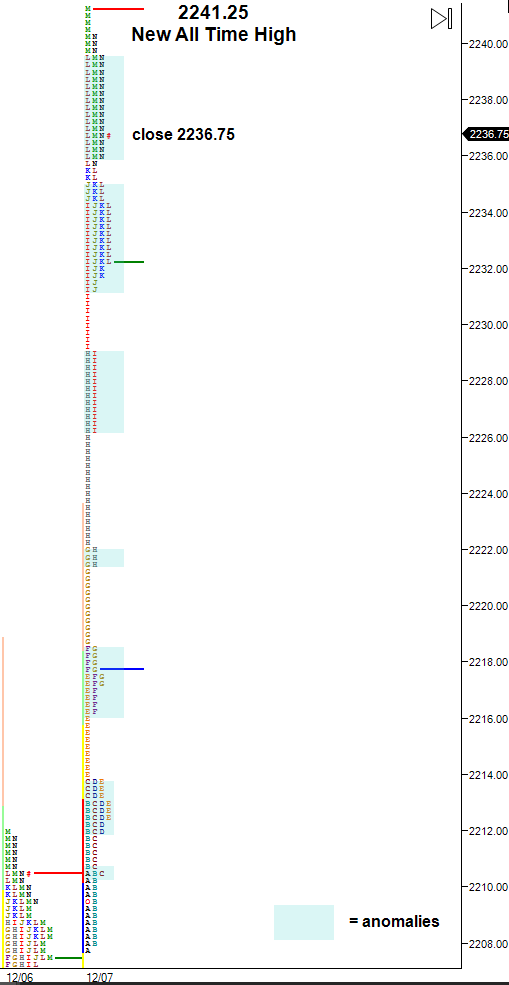 2241-25-new-es-all-time-high