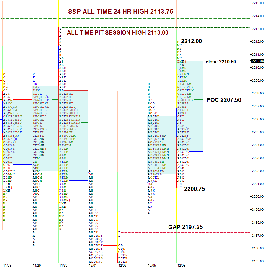 sp-near-all-time-highs