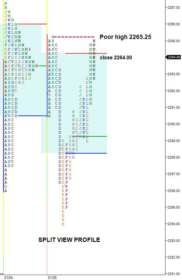 split-view-market-profile-chart