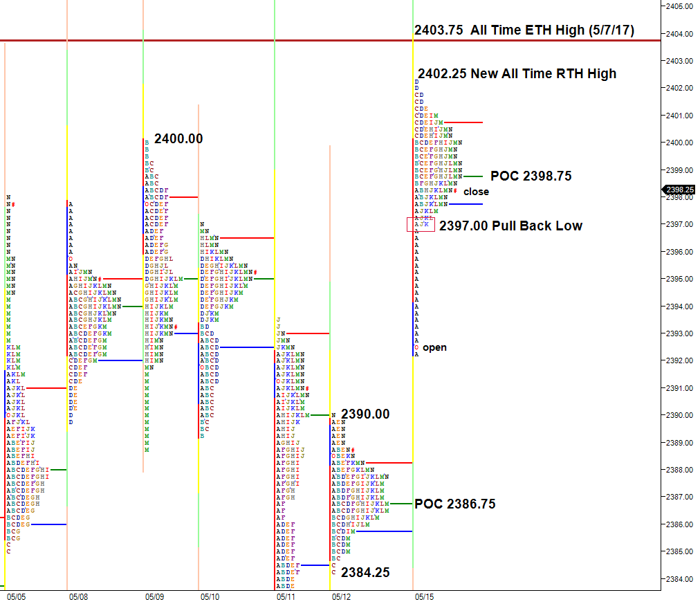 ES balance at all time high