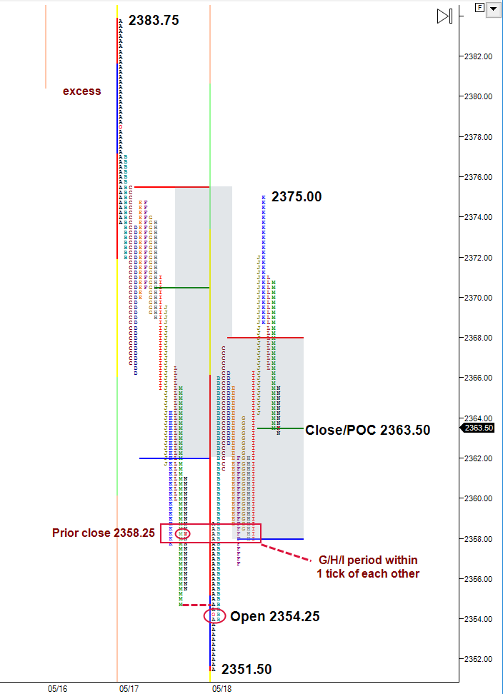 ES mechanical buying off prior session low and current session open
