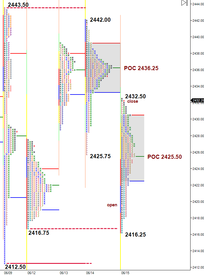 ES short covering rally off prior and overnight low