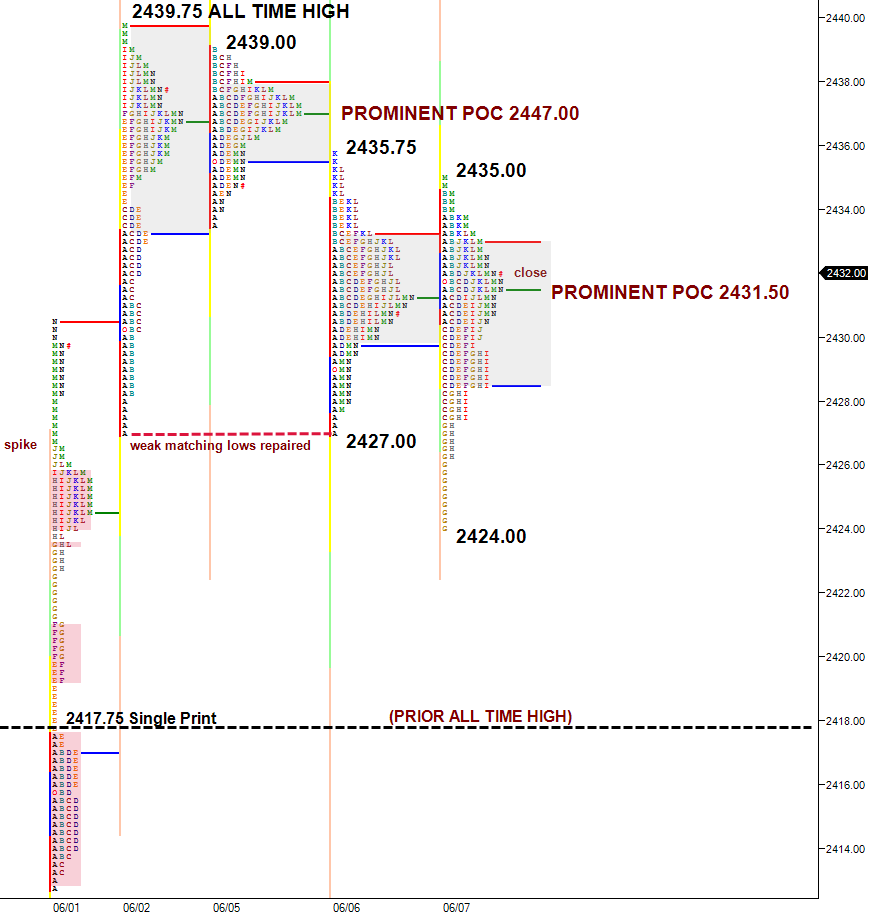 near matching points of control