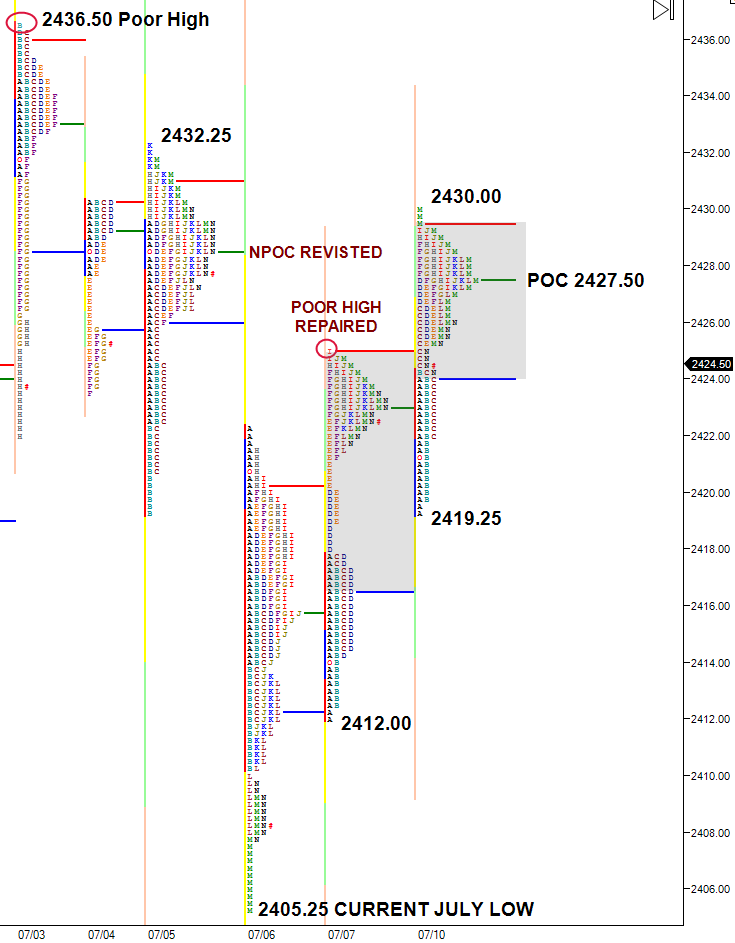 ES low confidence but POC and value higher